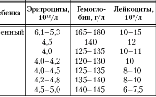 Как нормализовать уровень гемоглобина у грудничка в крови?