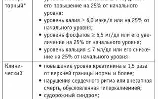 У моего ребенка острая почечная недостаточность!