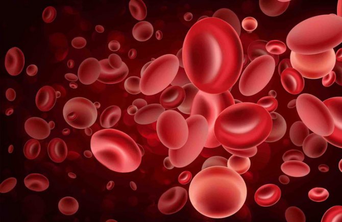 уровень свертываемости