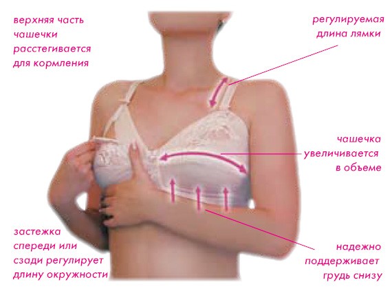 Как уменьшить боль в груди при беременности