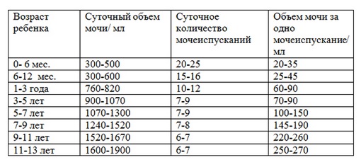 oporozhenie-polinifrita