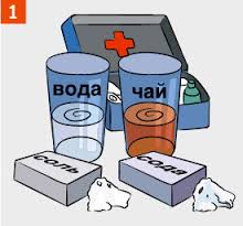 лекарства способы лечения